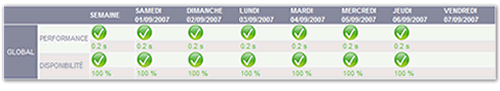 Réseau certifié par IP label