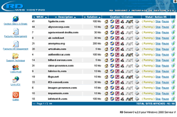RD server &copy; : interface de gestion de serveur